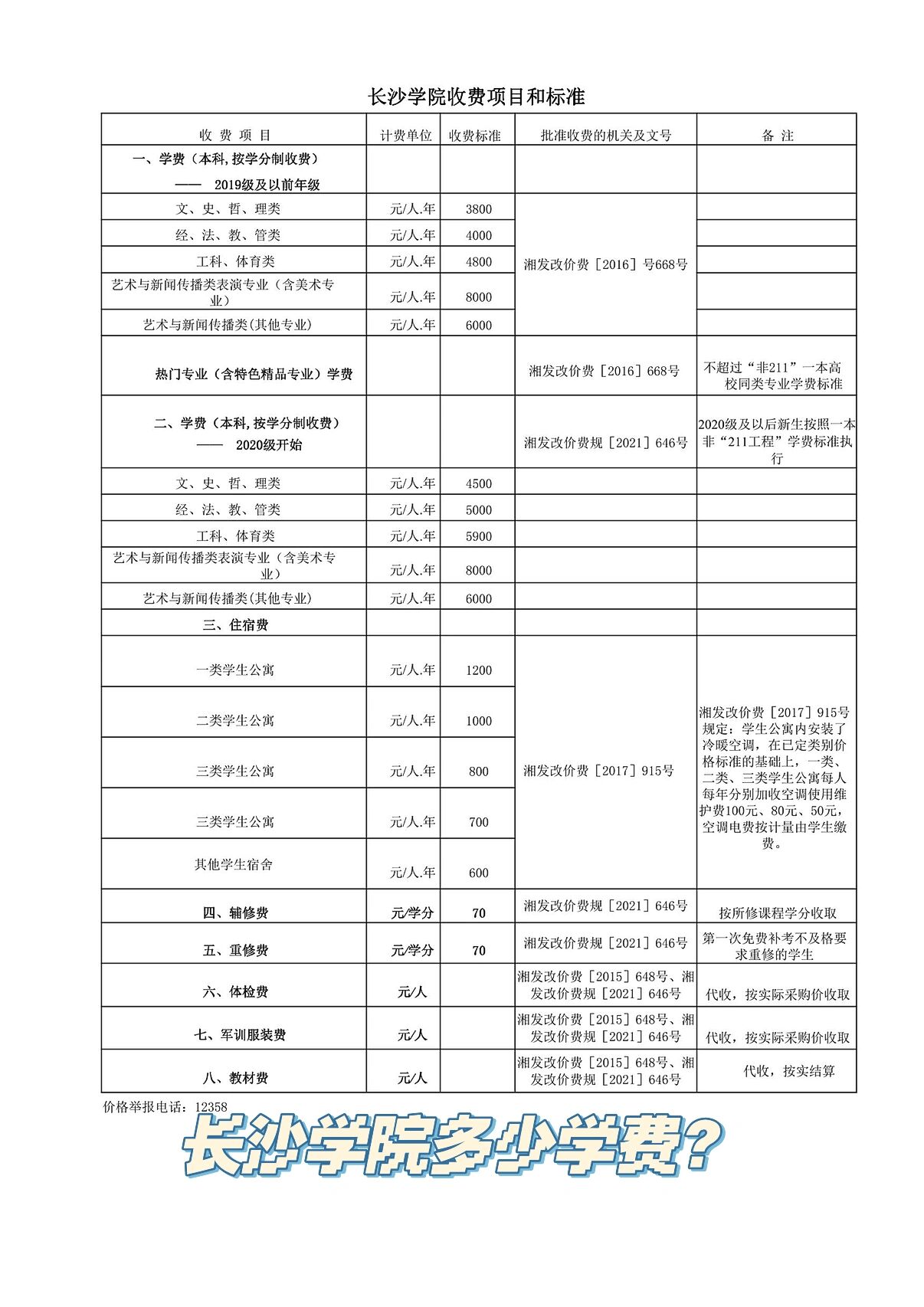 长沙学院收多少学费呀