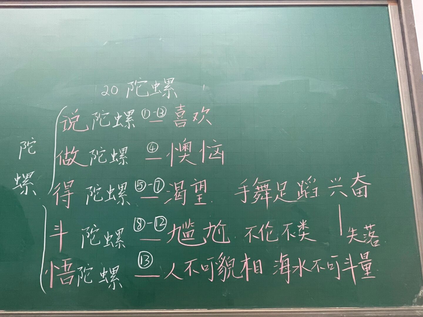 板书|《陀螺》