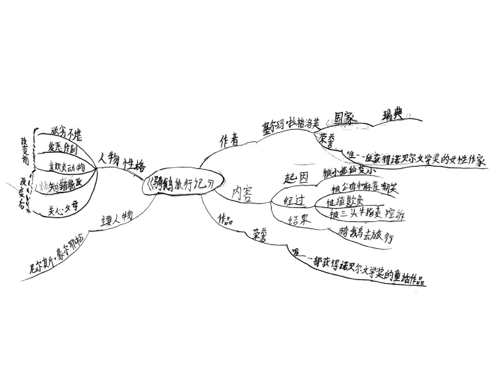 六下《骑鹅旅行记》思维导图 六下《骑鹅旅行记》思维导图