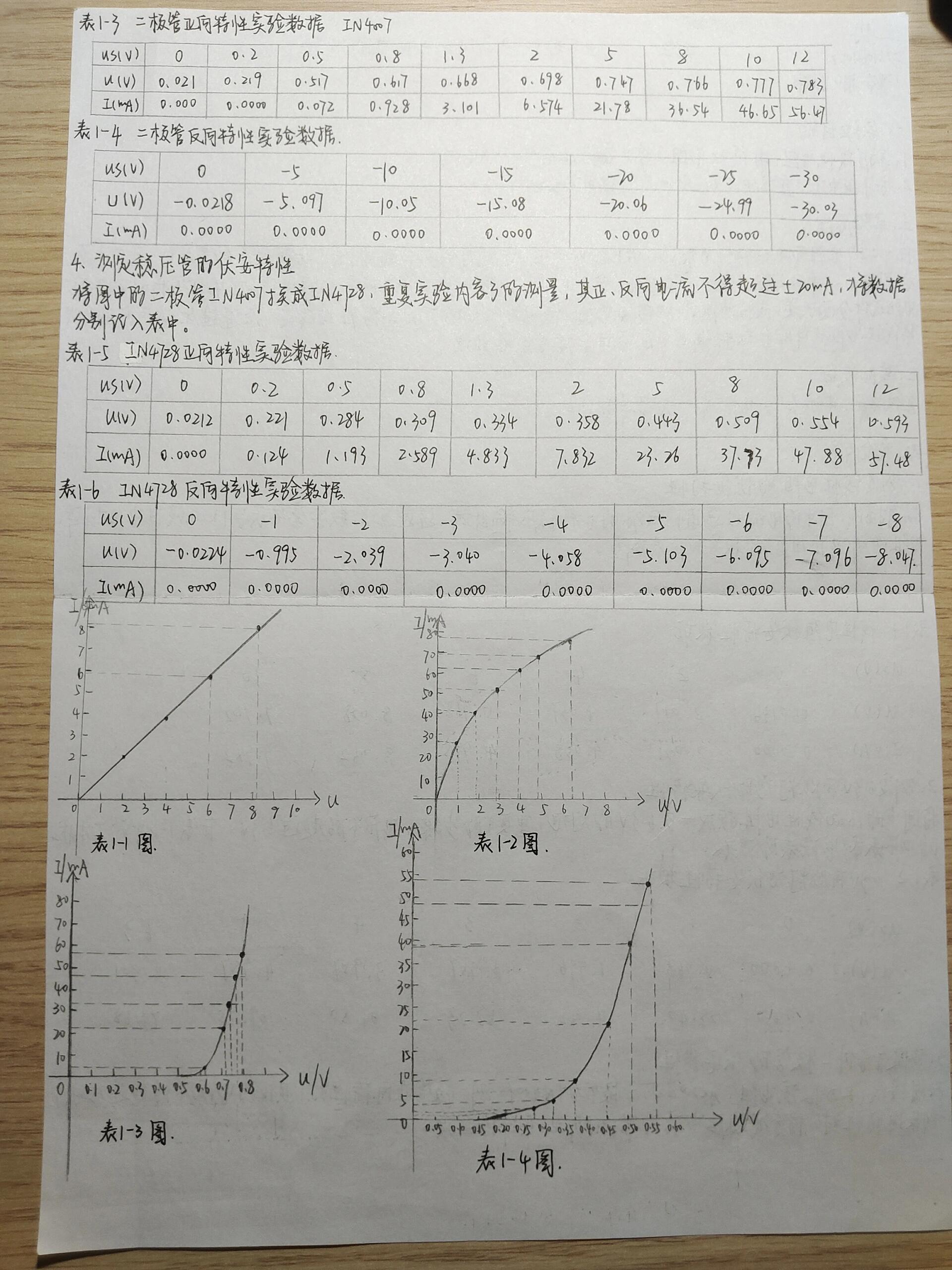 电阻的伏安特性曲线图片