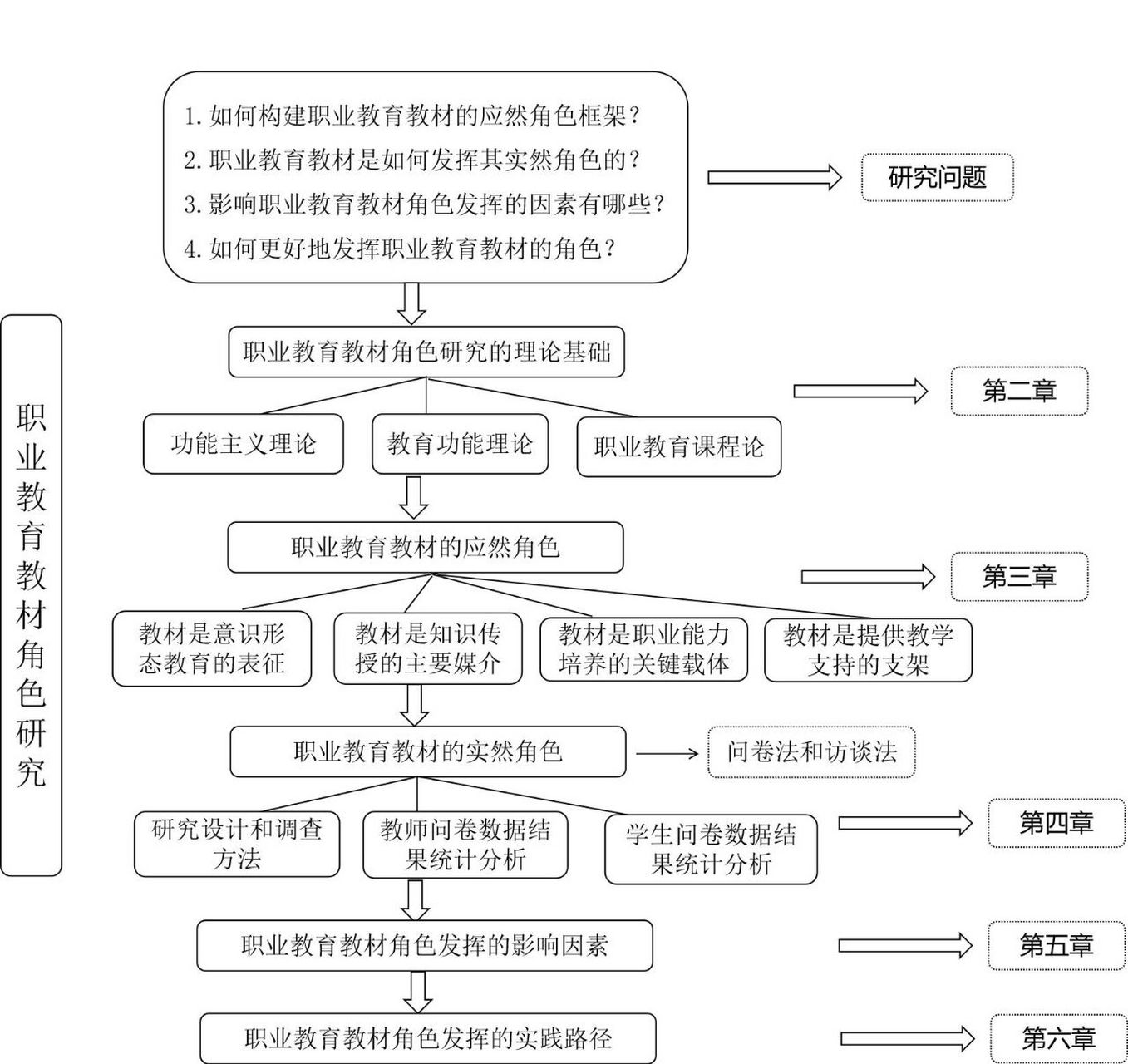 技术行乐图图片