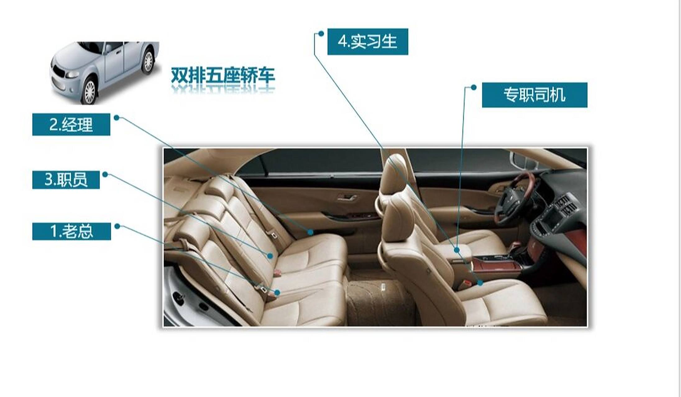 乘车座次礼仪——董助总助商务人士必备 董助总助商务人士必备常识之