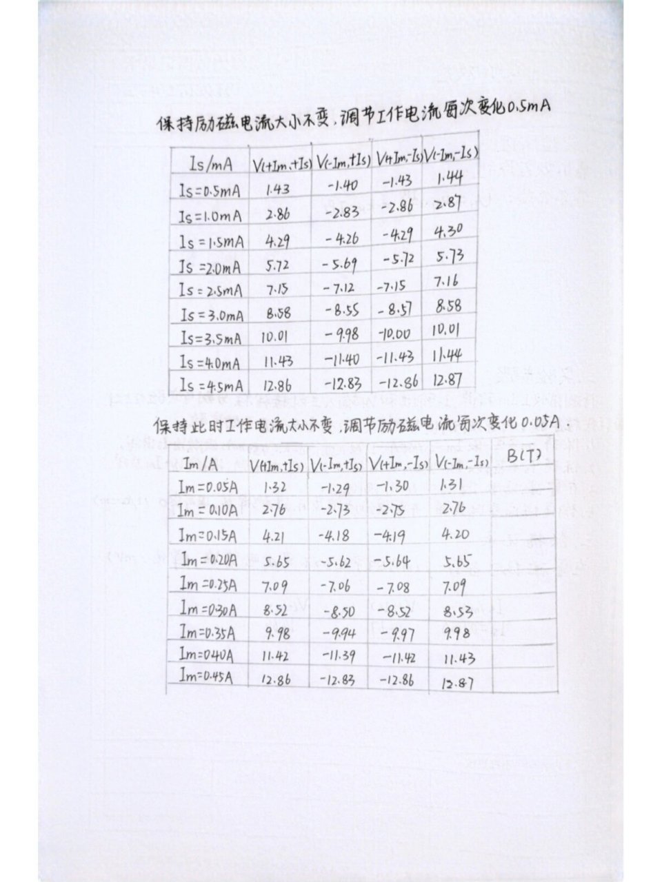 霍尔效应实验报告图片