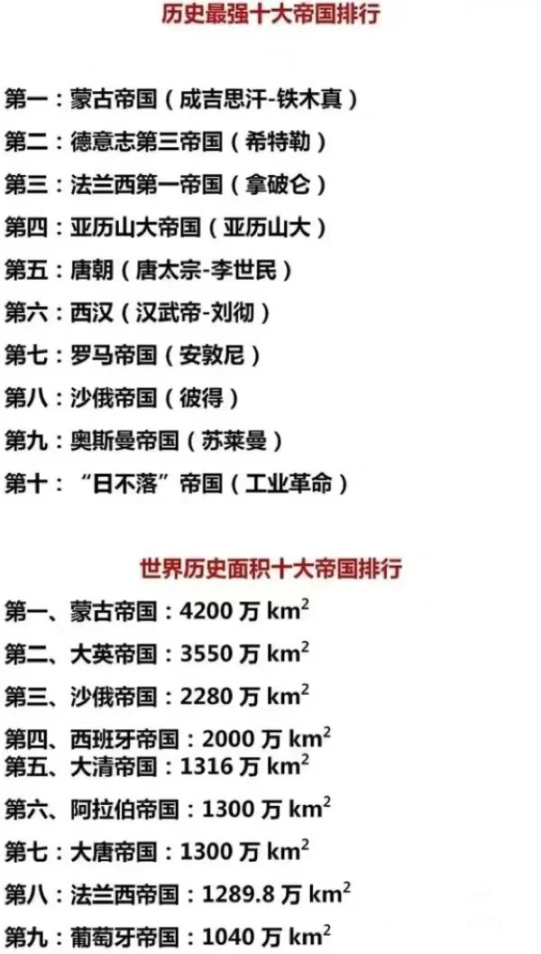世界上10个面积最大帝国