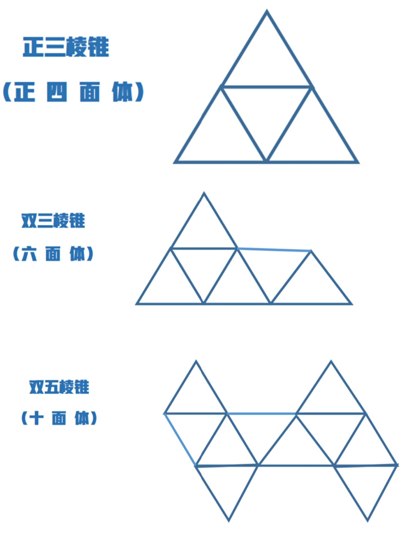 多面体展开图