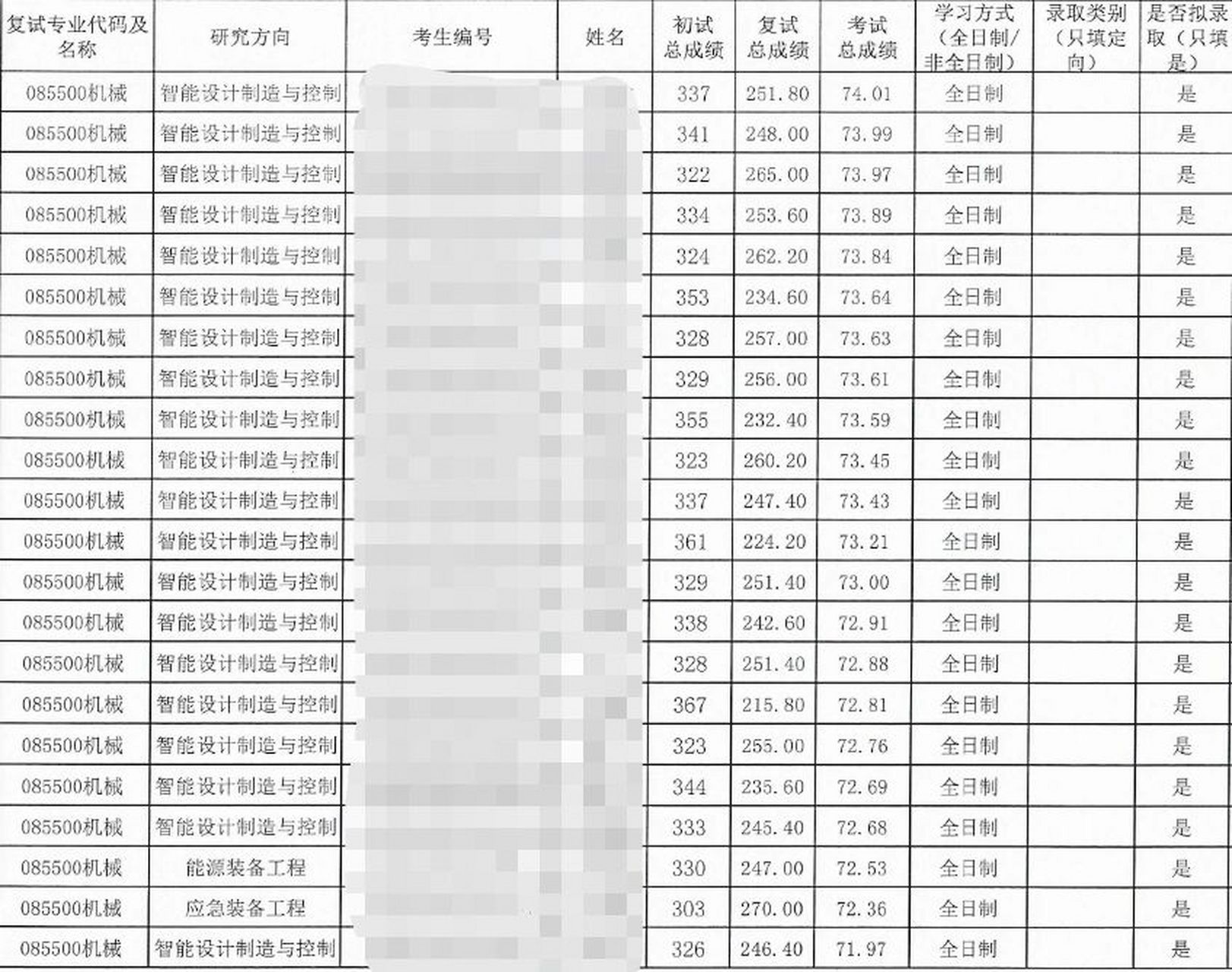 西华大学复试线图片