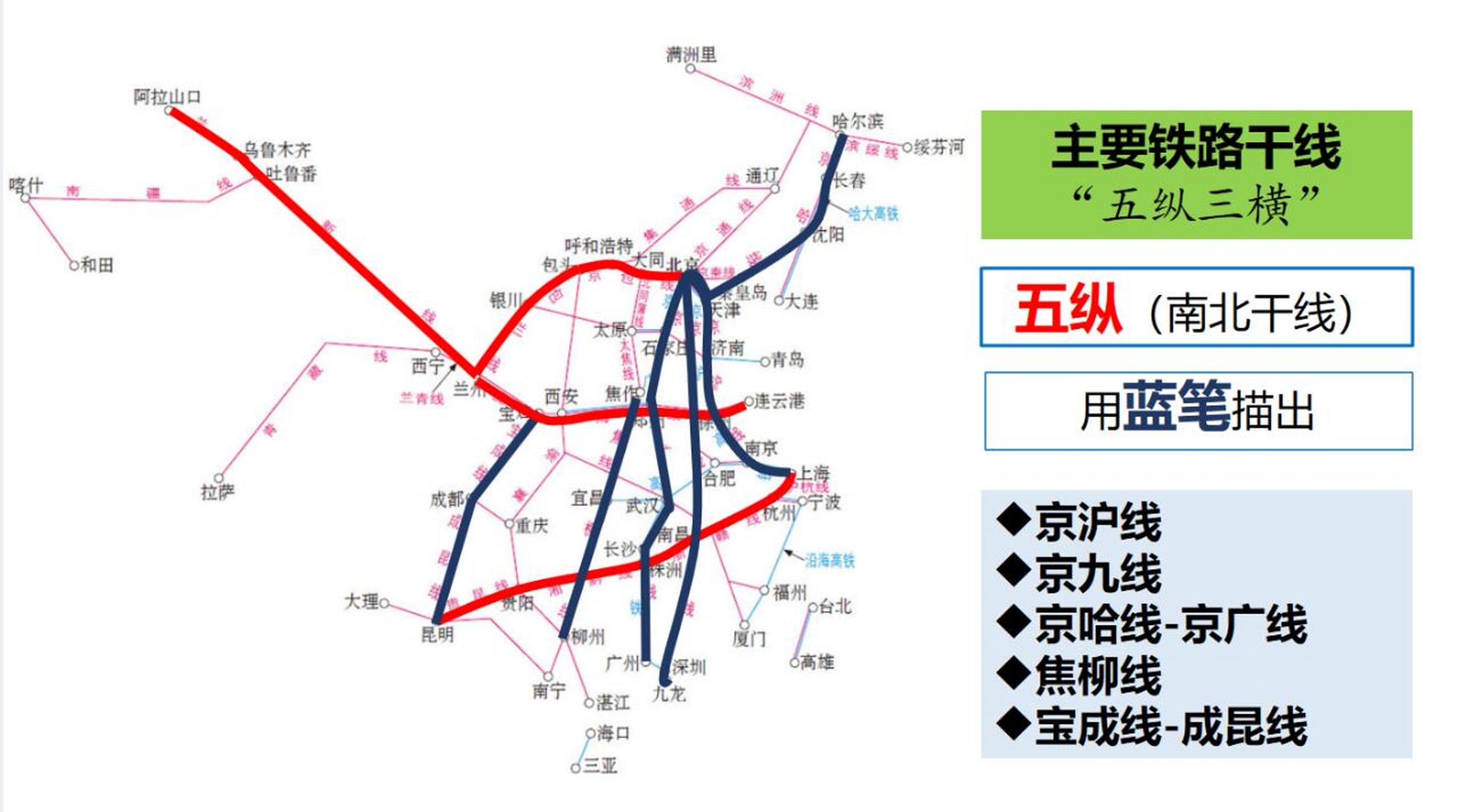 中国铁路干线三横图片