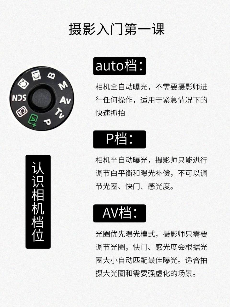 摄影入门|认识相机档位,b档,s&q档你会吗 91摄影第一课|认识相机的