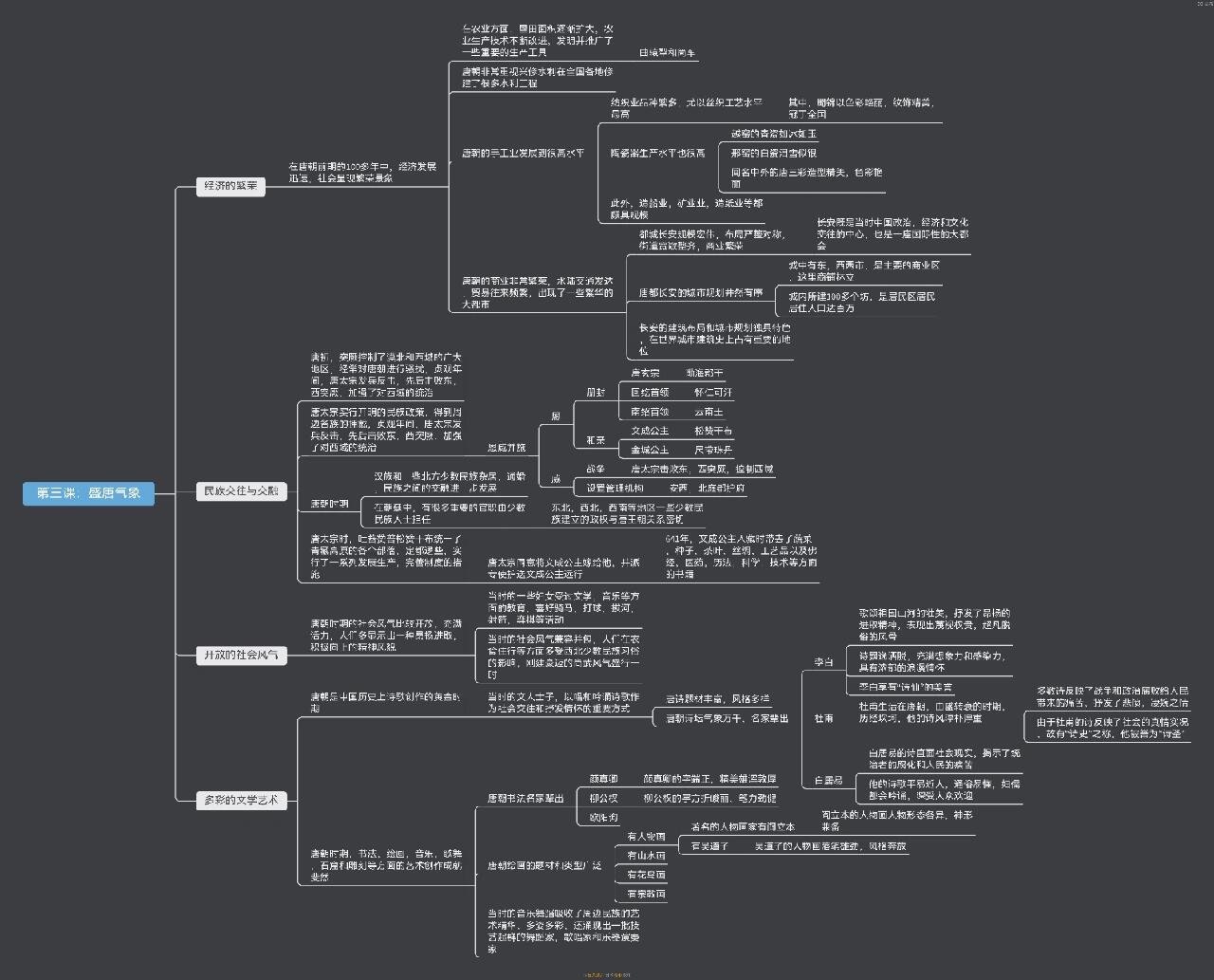 七年级下册人教版历史第三课思维导图