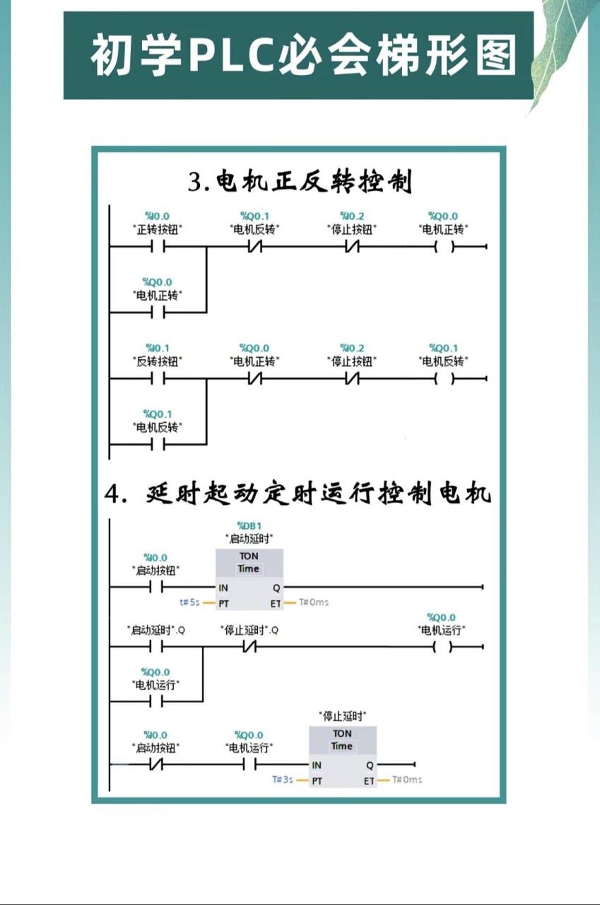 plc梯形图符号解释图片