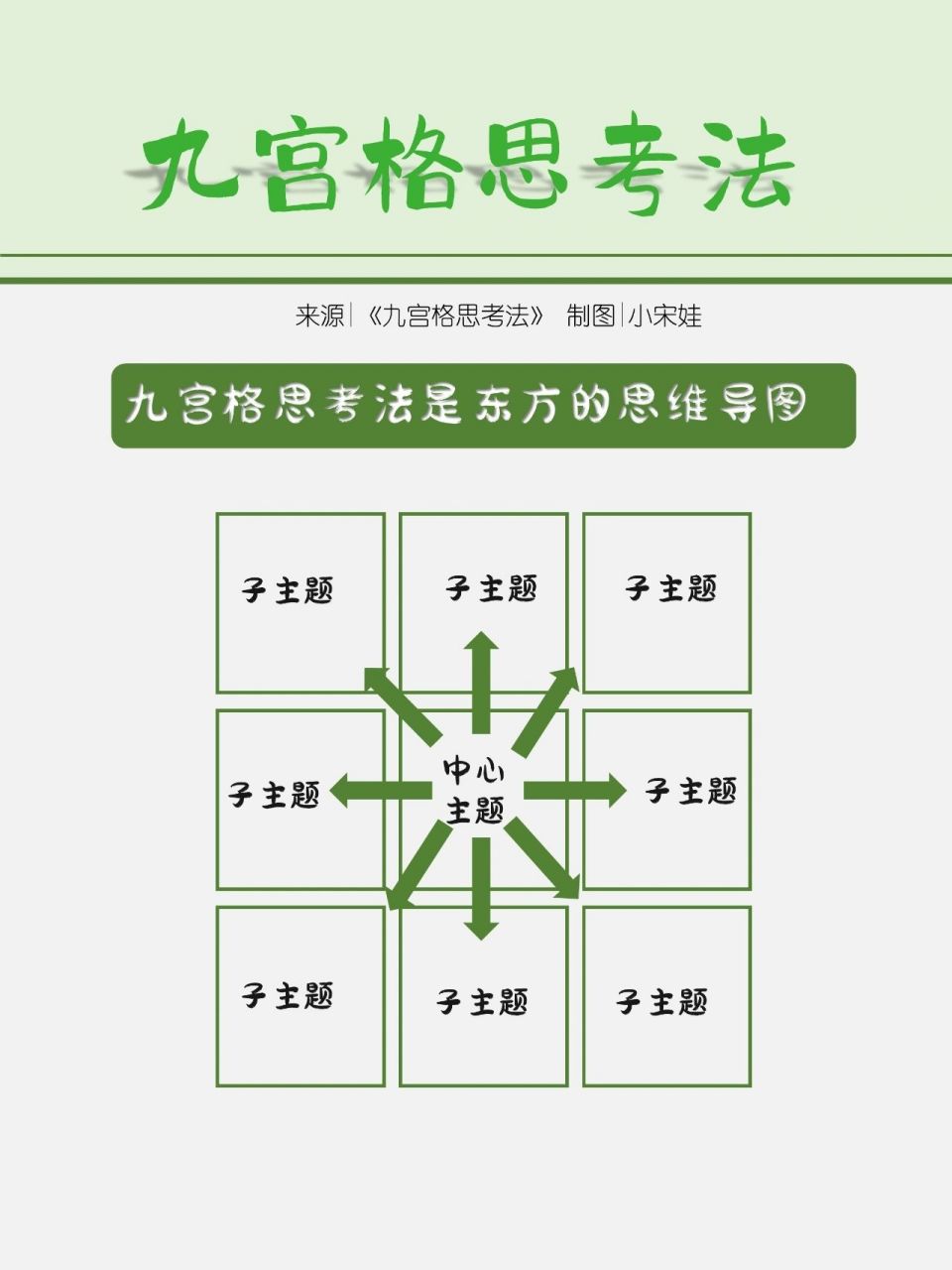 九宫格图解法图片