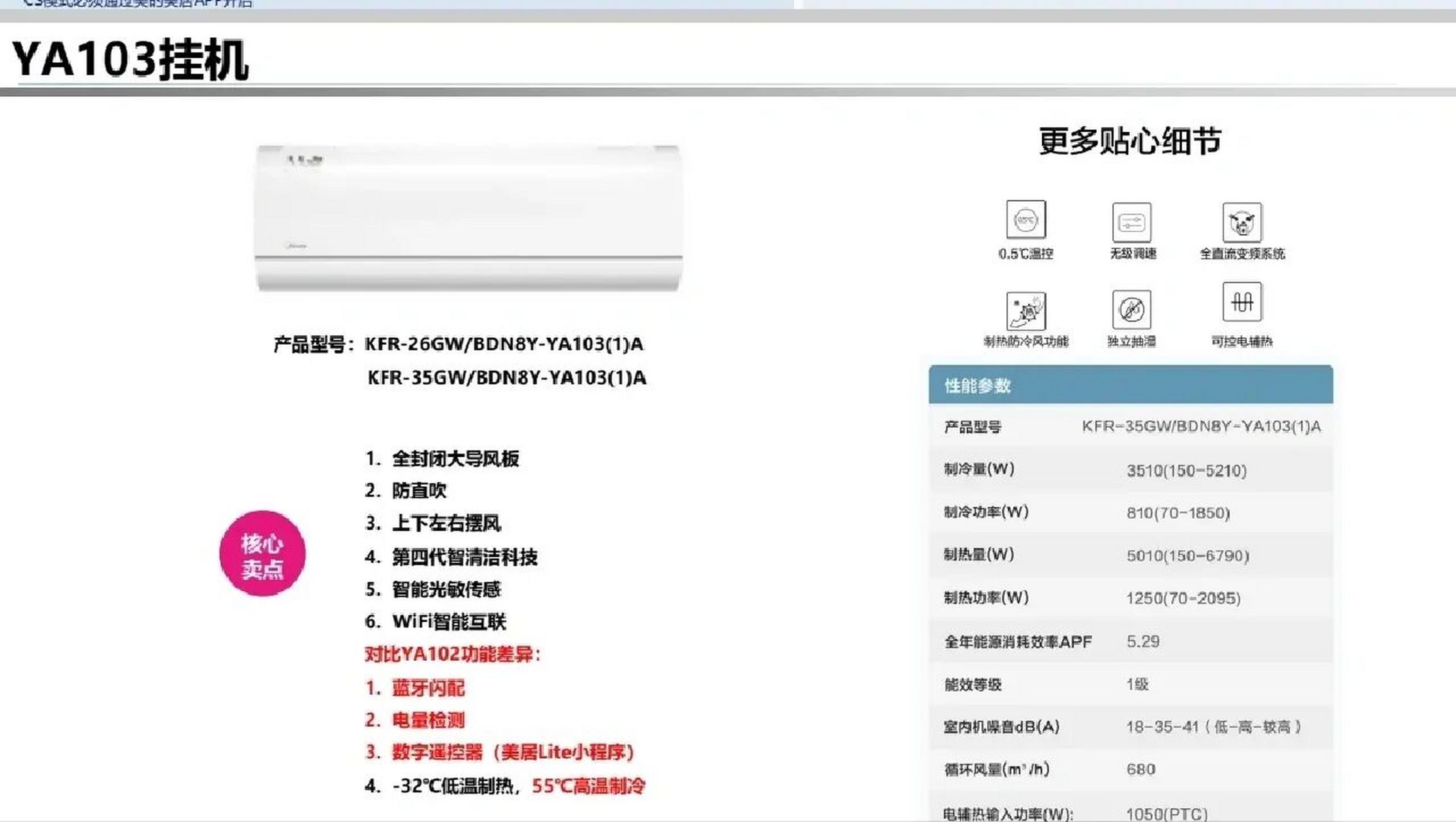 美的空调m睿ya103和102对比      空调我们关注的焦点是省电,安静