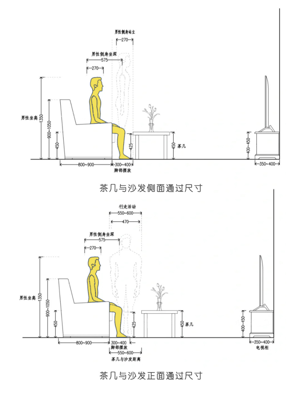 沙发人体工程学分析图片