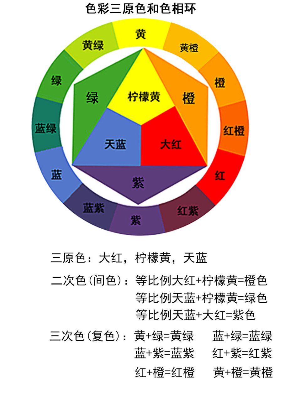 印刷三原色配色表图片