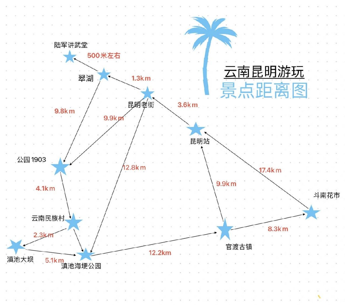 云南昆明游玩景点距离图 咱就说游玩不要浪费时间在坐车上    旅游攻