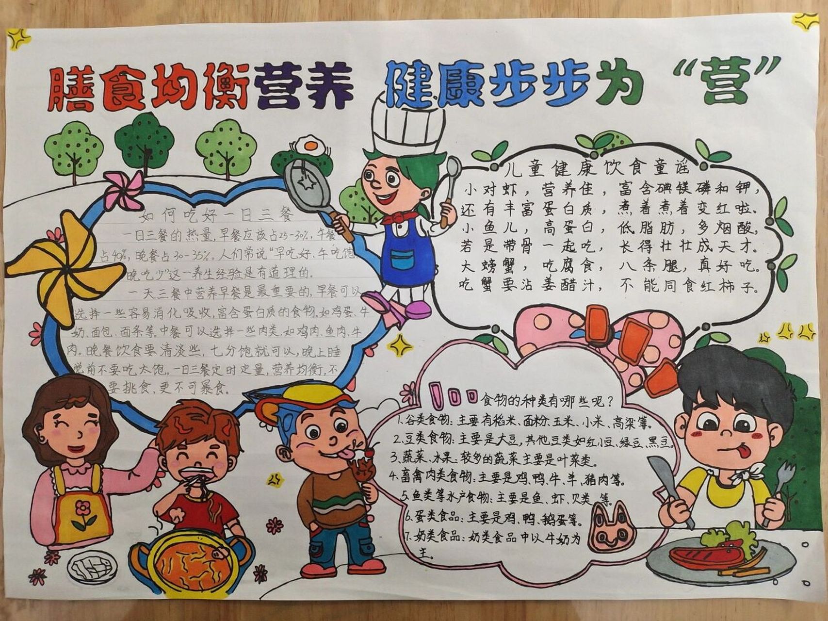 饮食健康手抄报文字图片