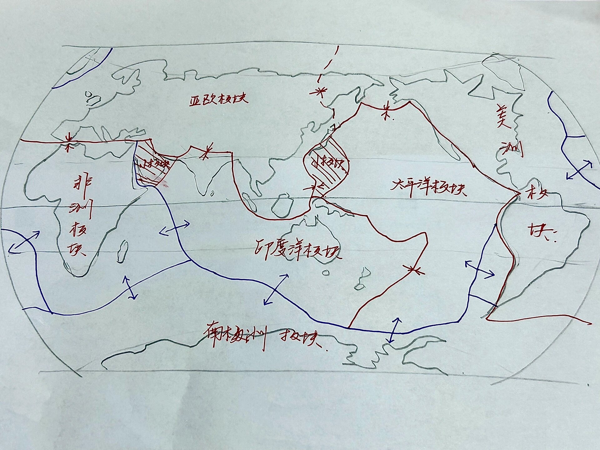 地球主要板块分布图