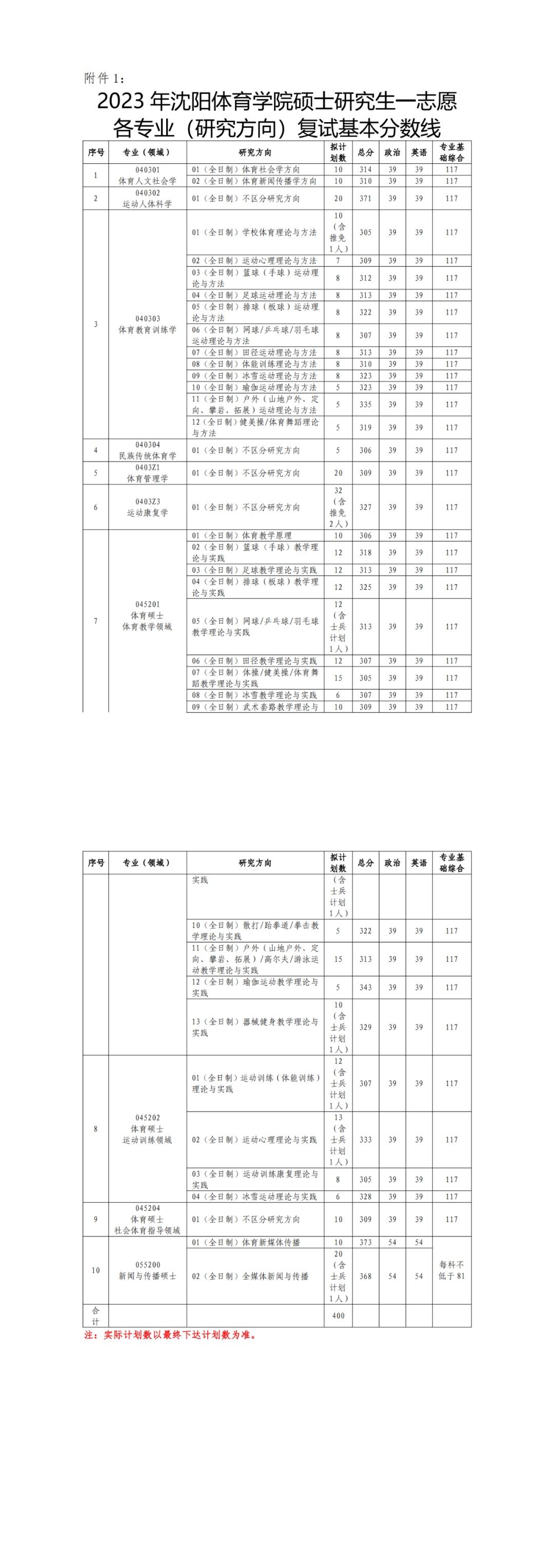 沈阳体育学院调剂图片