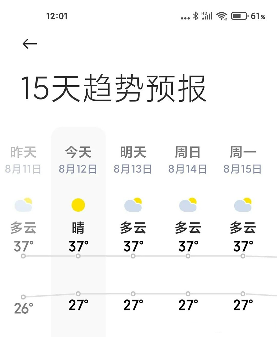 成都大邑天气预报在线