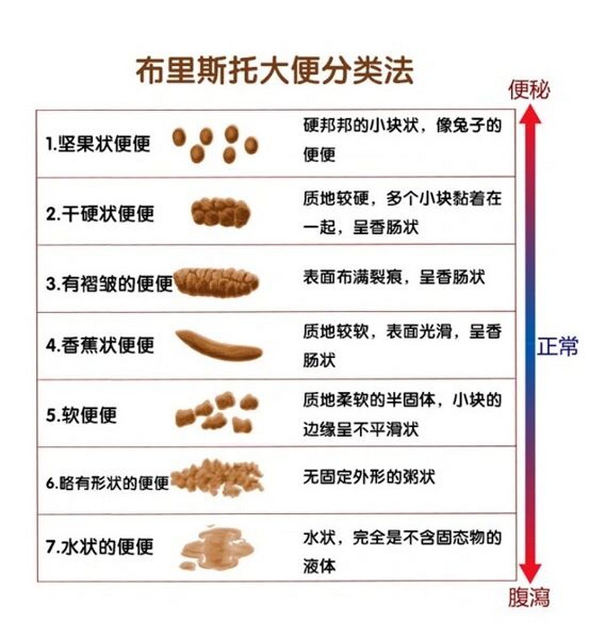 便秘患者,长时间不大便,大便都去哪里了?