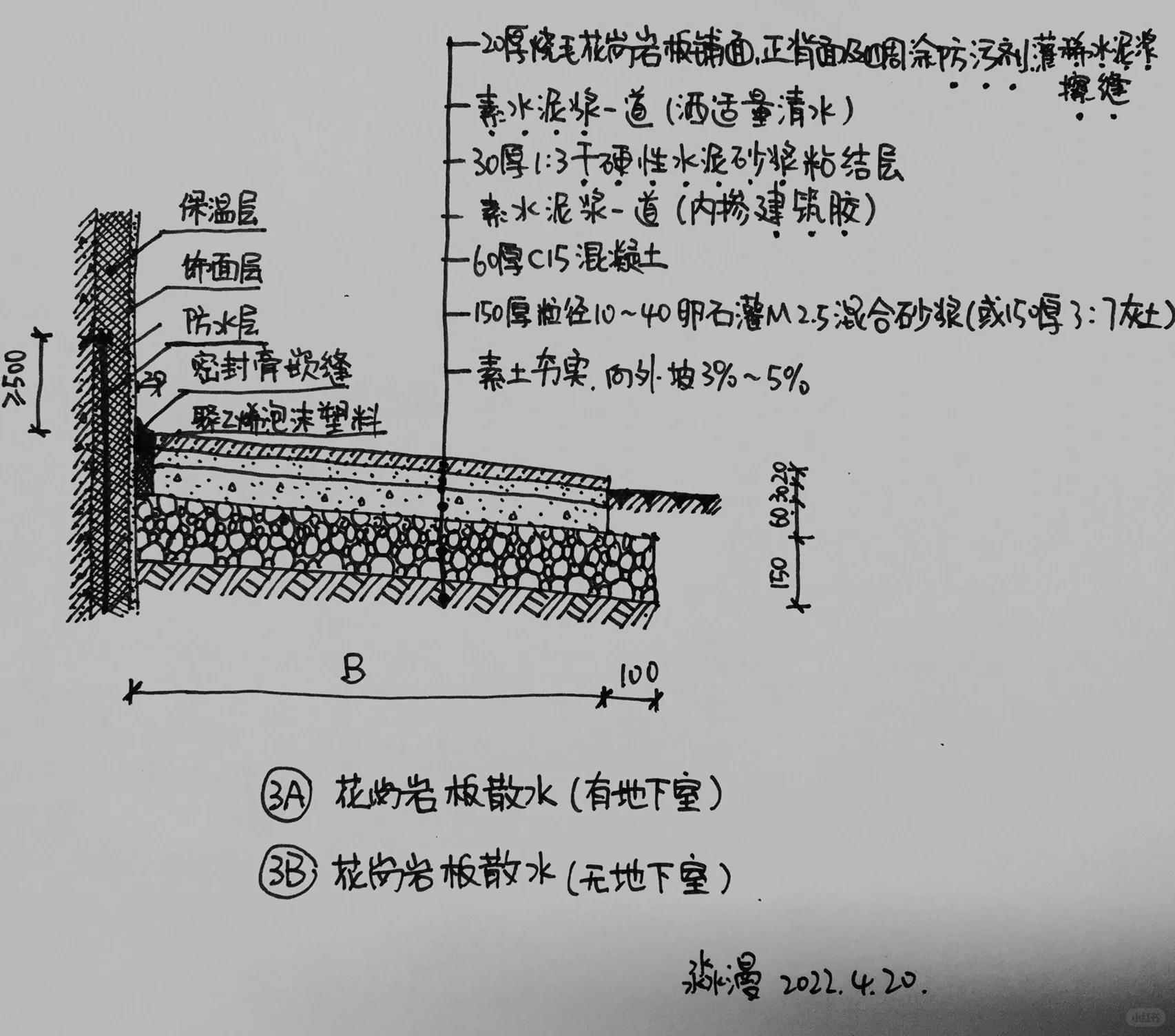 12j003散水图集豆丁图片