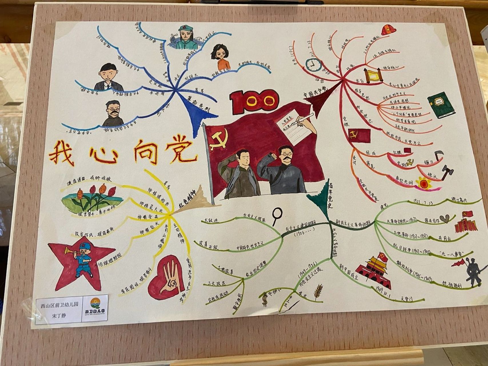 建党100周年思维导图(一) 优秀的同事,取长补短