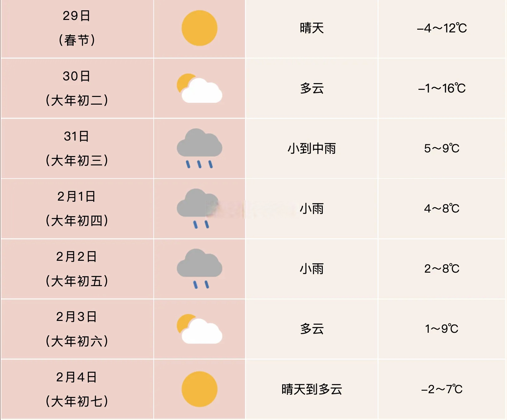 安徽省淮北市濉溪县天气预报预报
