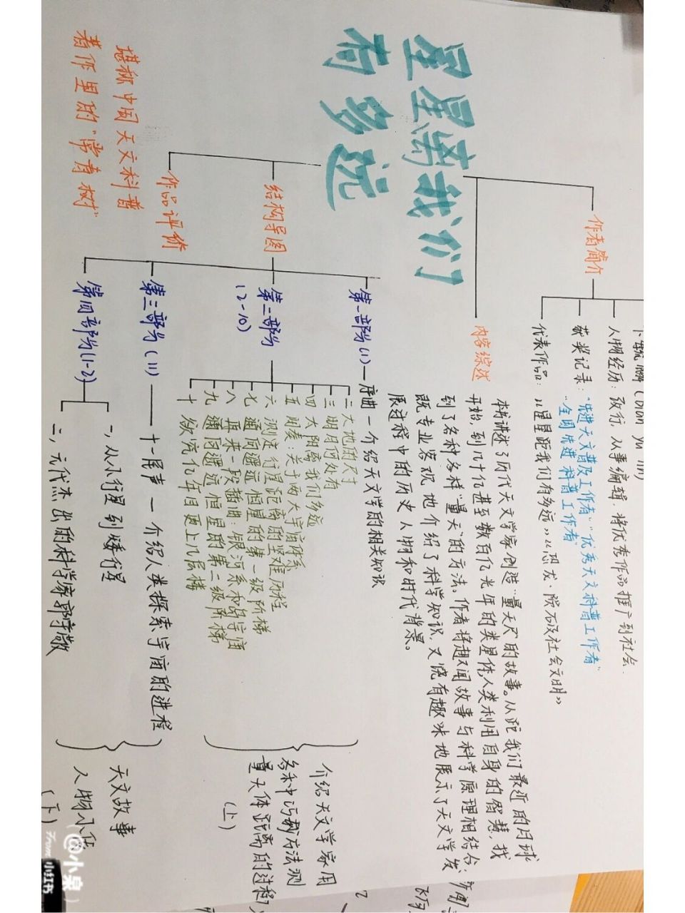 星星思维导图简单画法图片