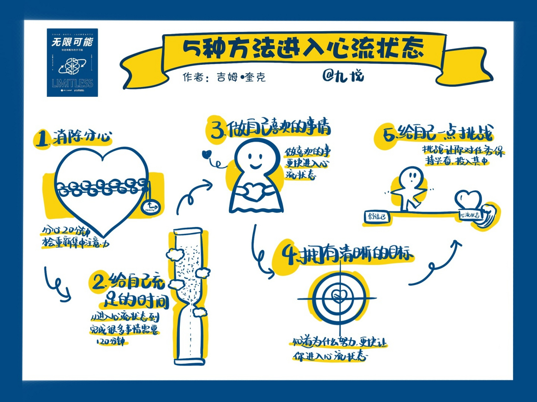 阿翔视觉笔记d9|无限可能之进入心流状态 如何进入心流状态?