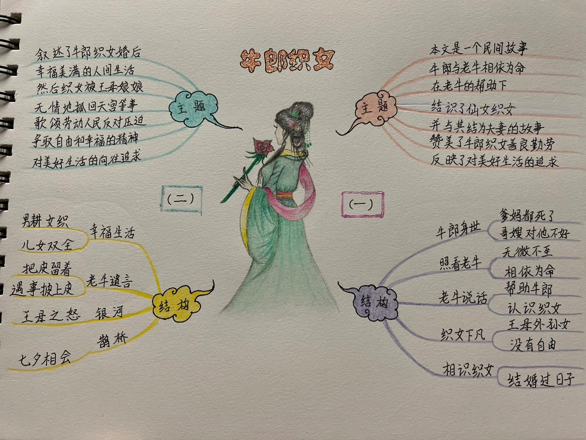 五年级语文人教版《牛郎织女》思维导图
