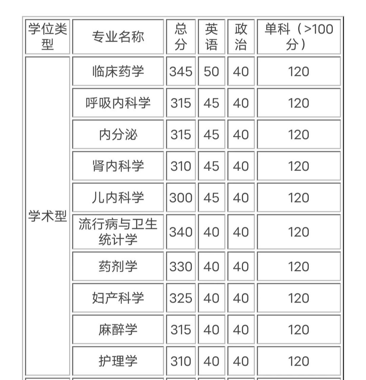 贵州医科大学排名图片