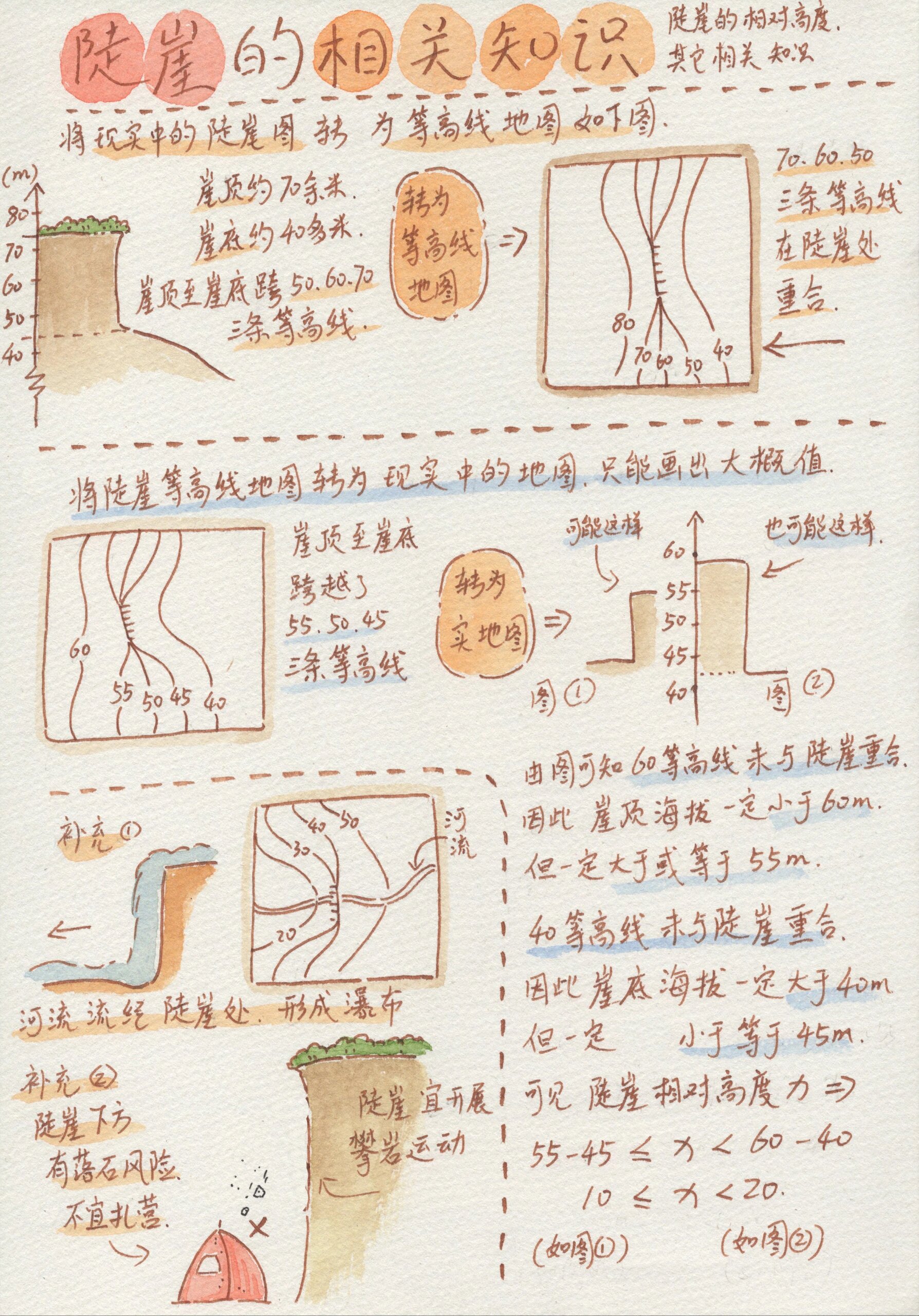 包含初一地理等高线地形图判读技巧的词条