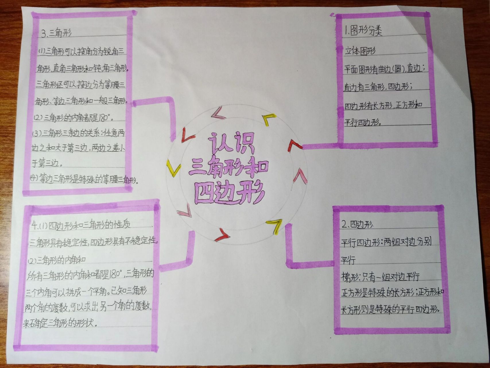 四年级下册数学北师大版第二单元思维导图 有错的可以私信说