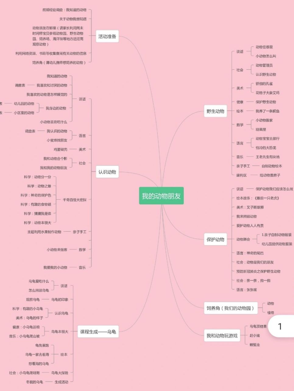 小班动物主题"我的动物朋友"思维导图