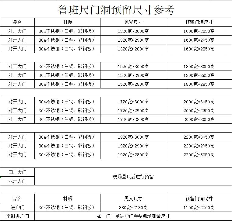 大门见光尺寸示意图图片