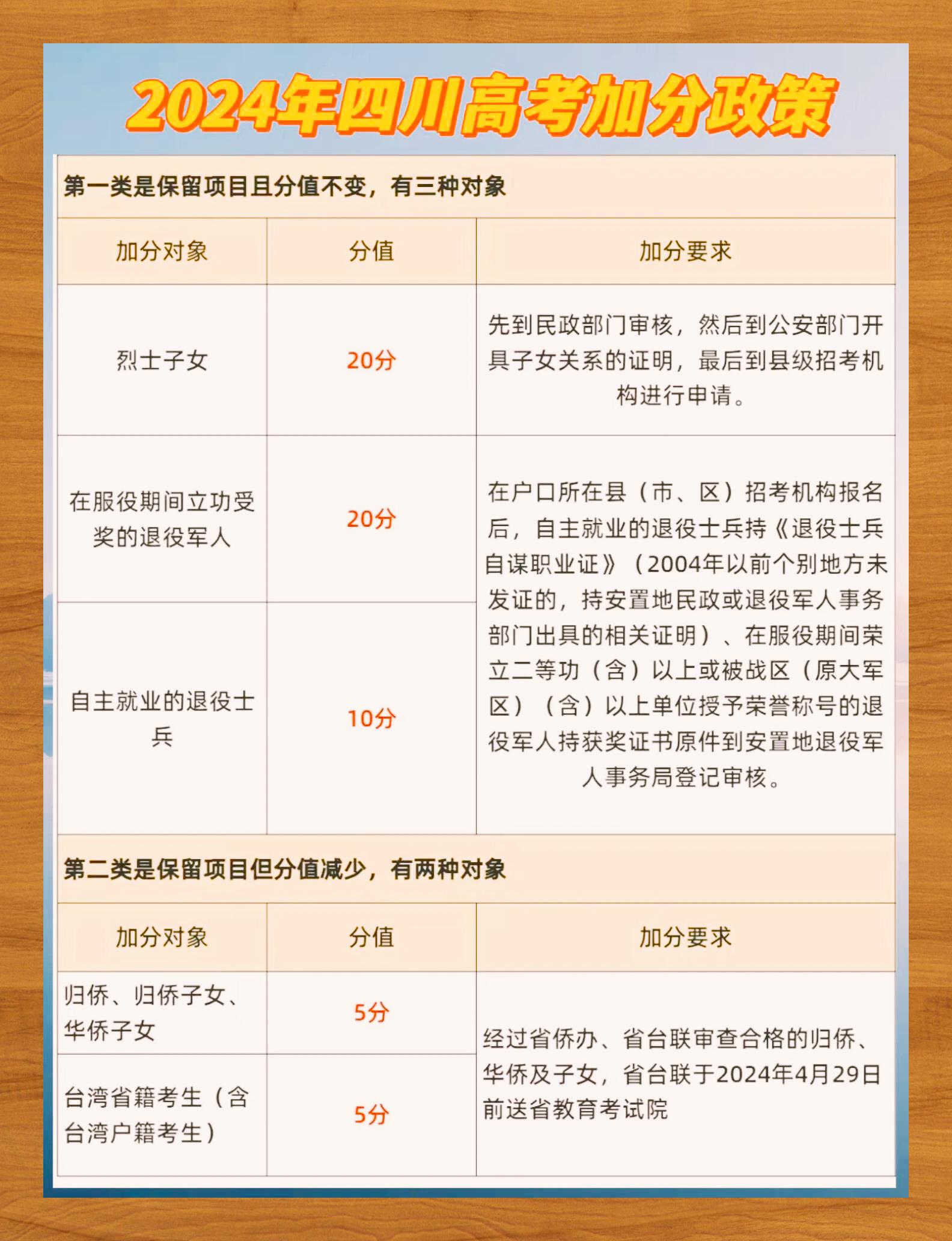 民族分外省加分怎么算=民族分外省加分怎么算的