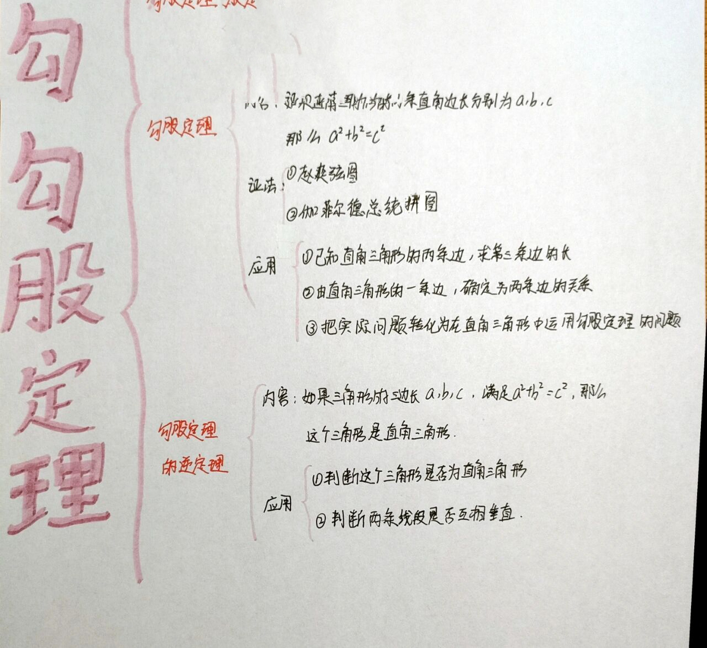 06八下数学前两章思维导图～ p1:二次根式 p2:勾股定理