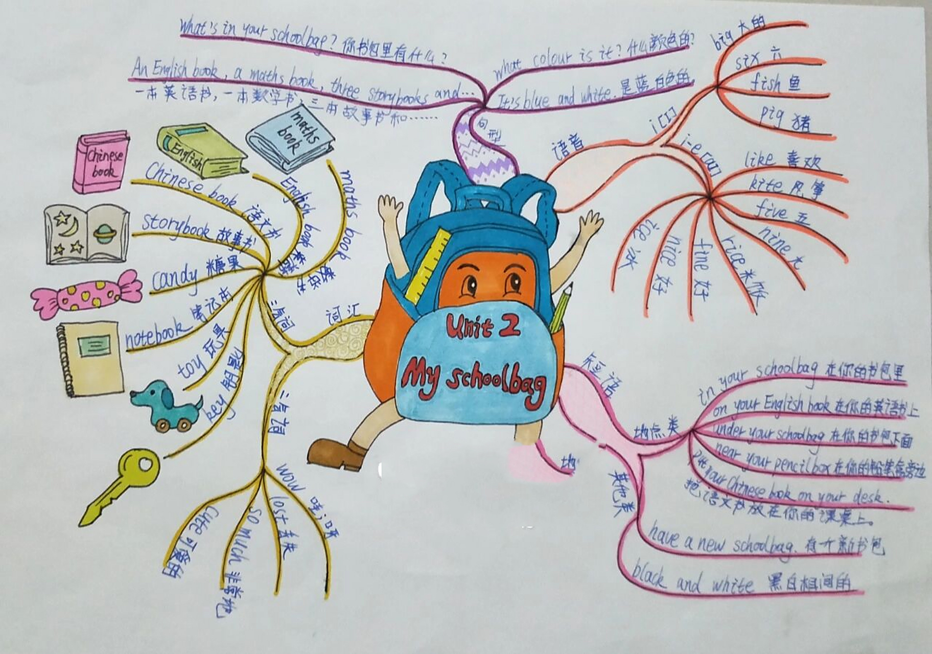 四年级上册英语第一二三单元思维导图