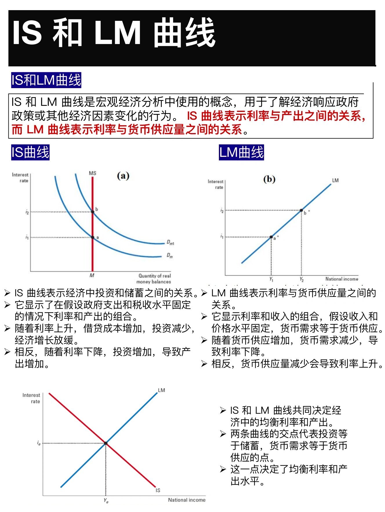 一张图了解经济学