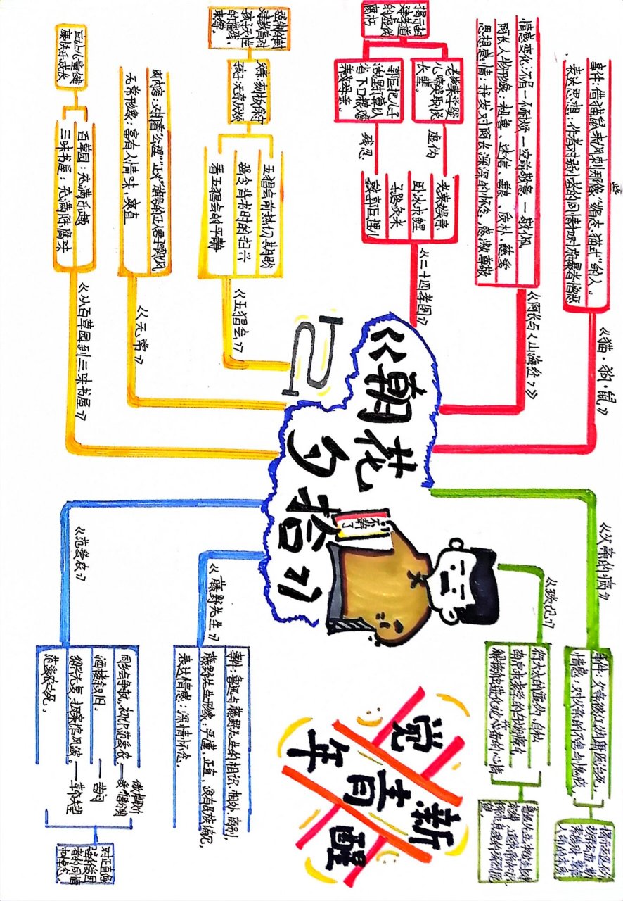 朝花夕拾思维导图全册图片