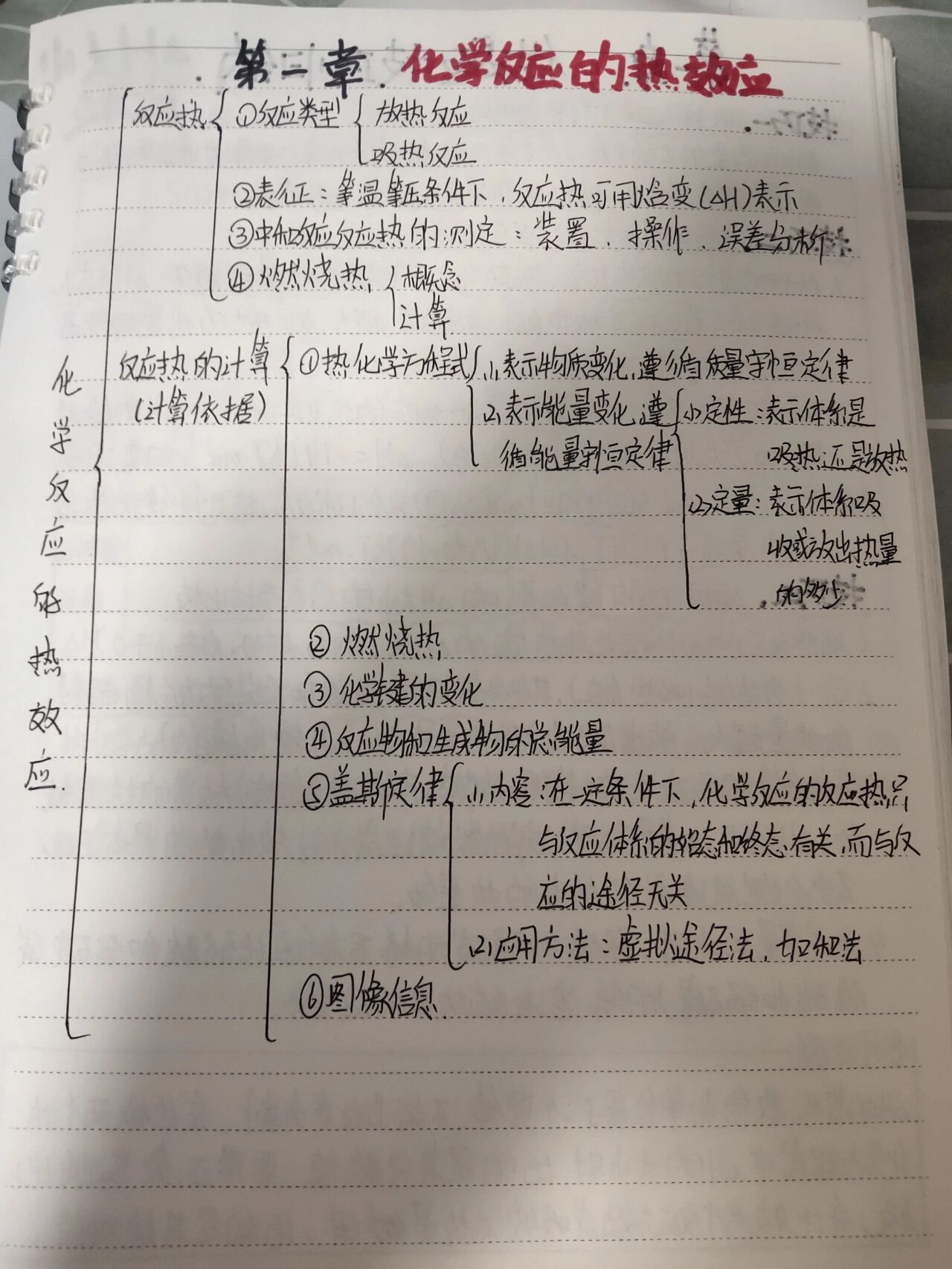 化学选修一第一章化学反应的热效应思维导图