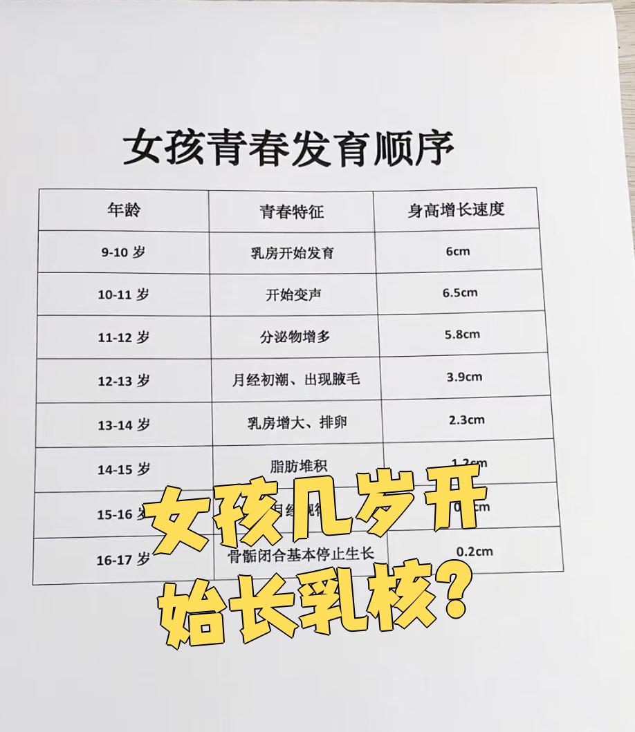 如果乳核在9岁前出现,要警惕性早熟的可能,需要及时就医检查原因并