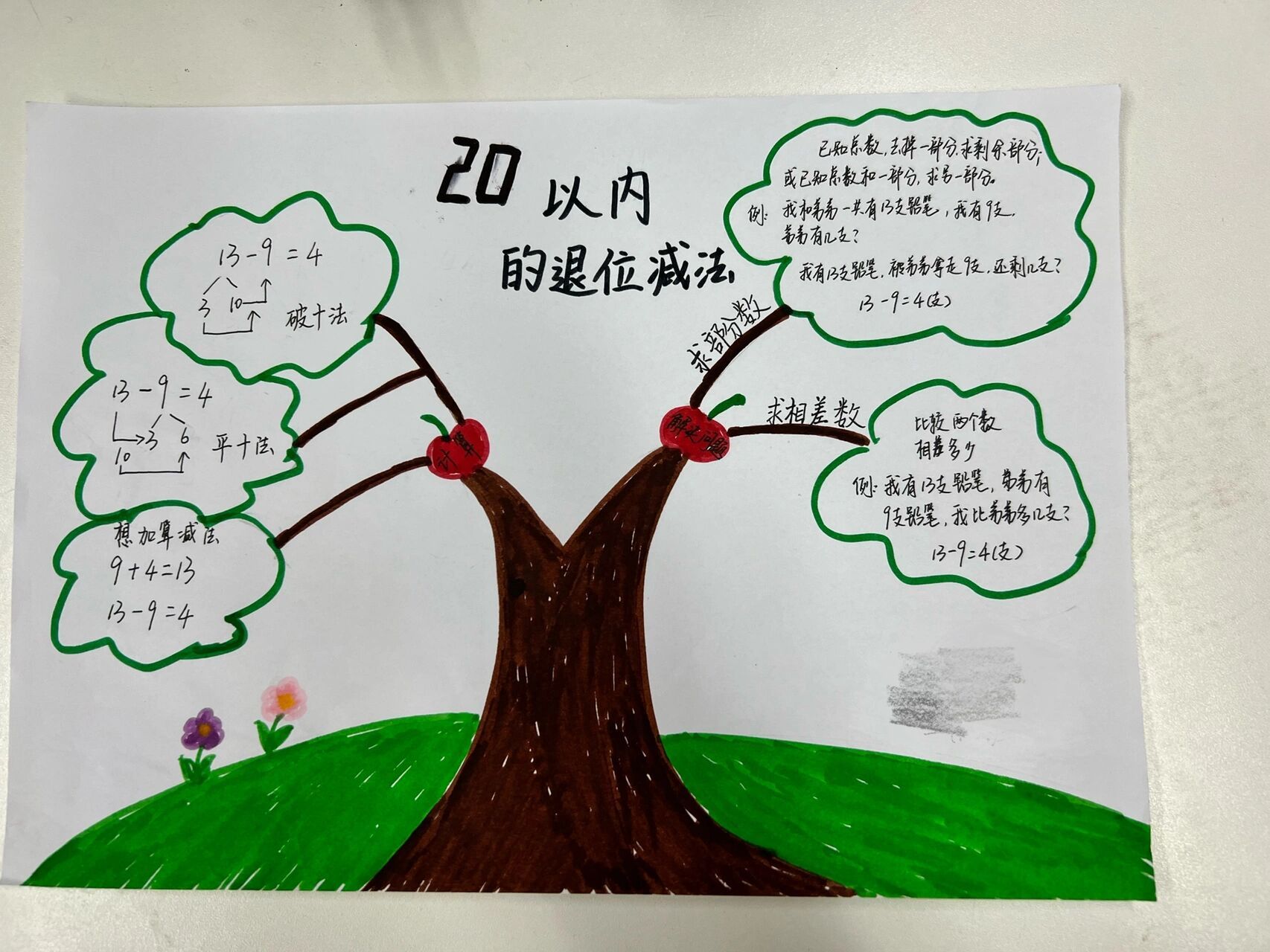 一年级下册思维导图