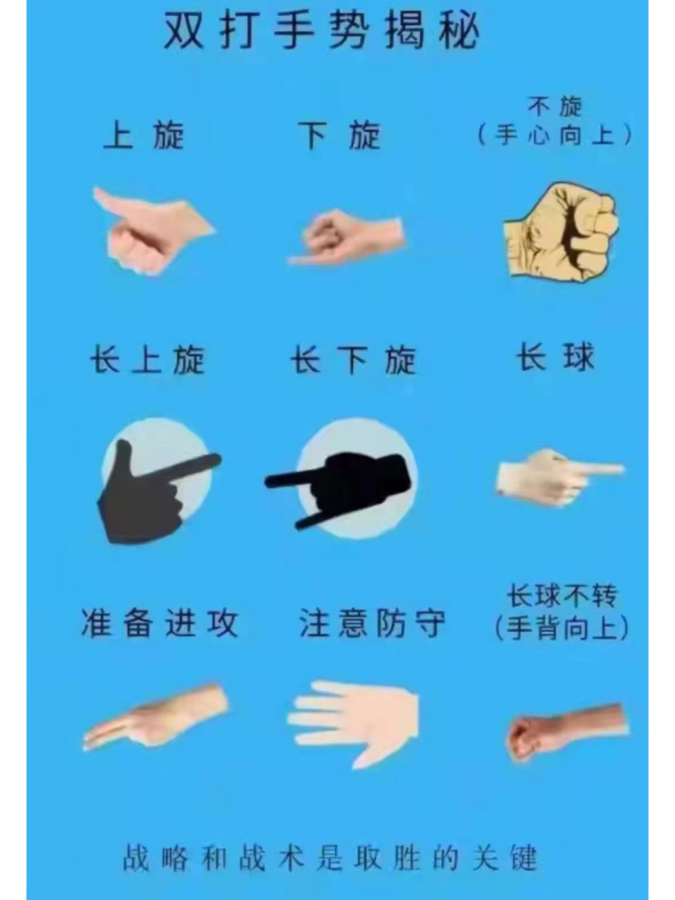 双打手势99大家能看懂几个? 我:两个!上旋和下旋