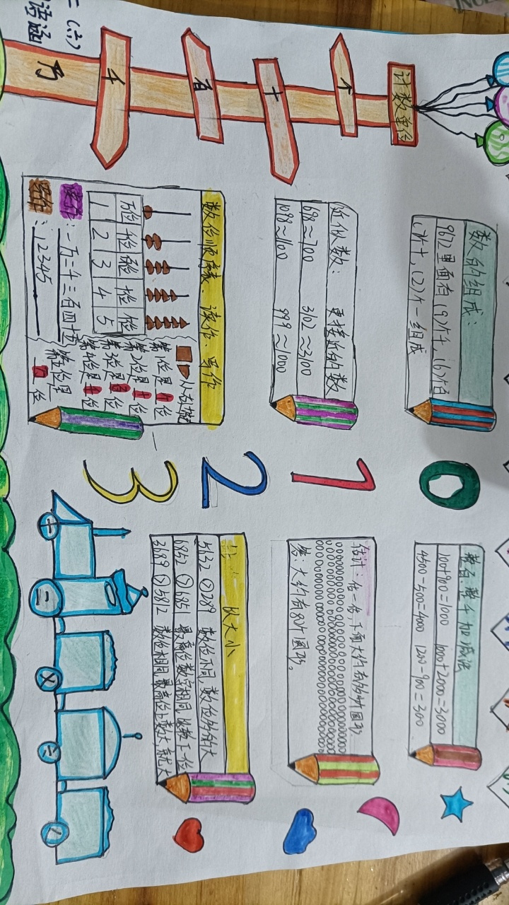 二年级下册数学第7单元小报
