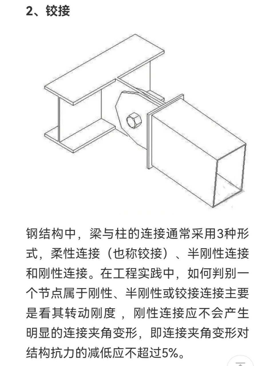 "雨棚的拉杆不能是柔性的得是刚性的" "雨棚的拉杆不用刚接用铰接