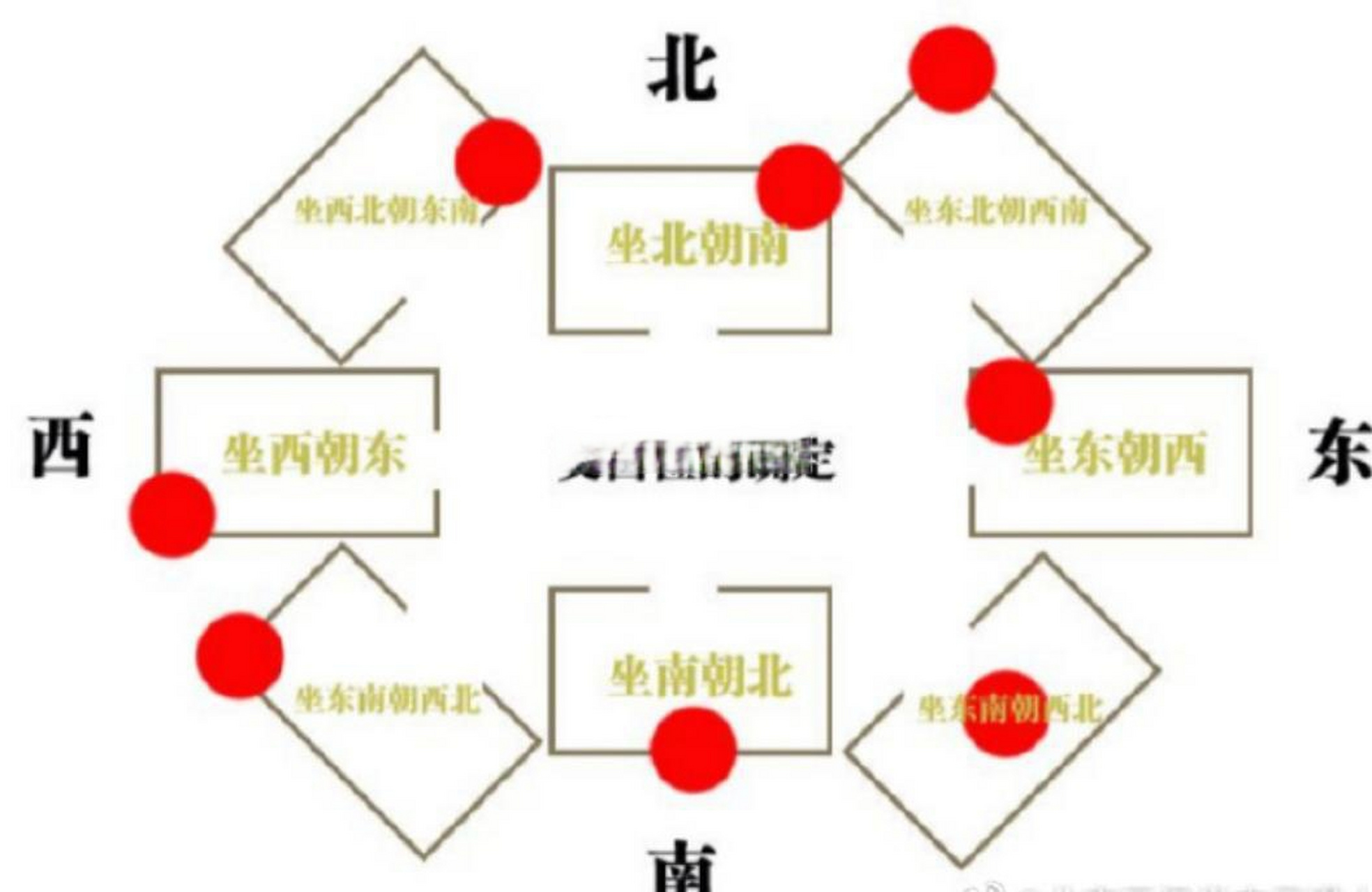 西四命文昌位置图片