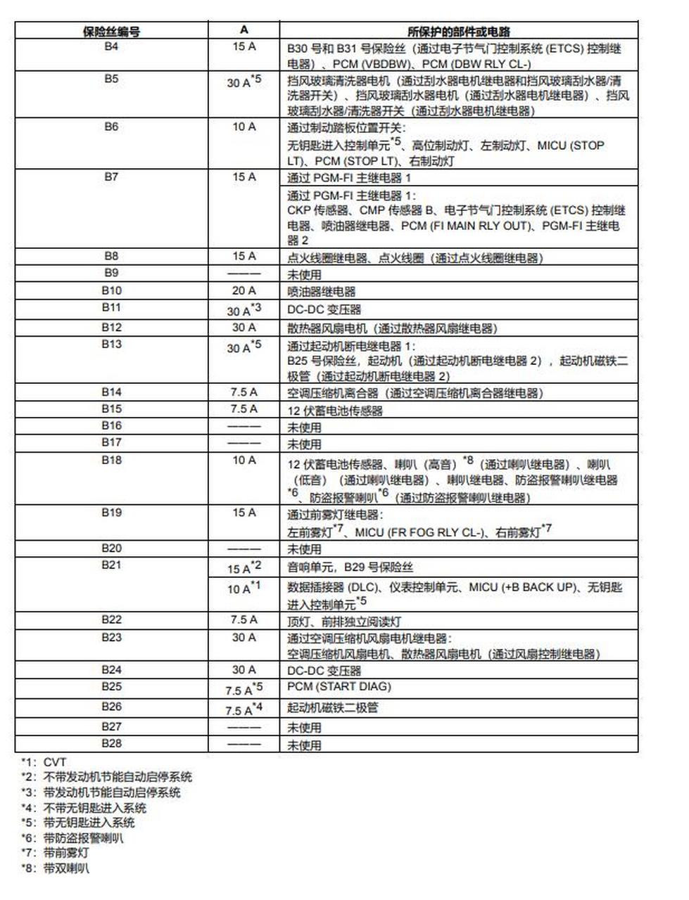 飞度gk5保险丝盒说明2015-2017.