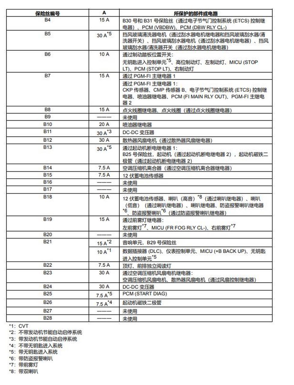 飞度收音机保险丝图标图片