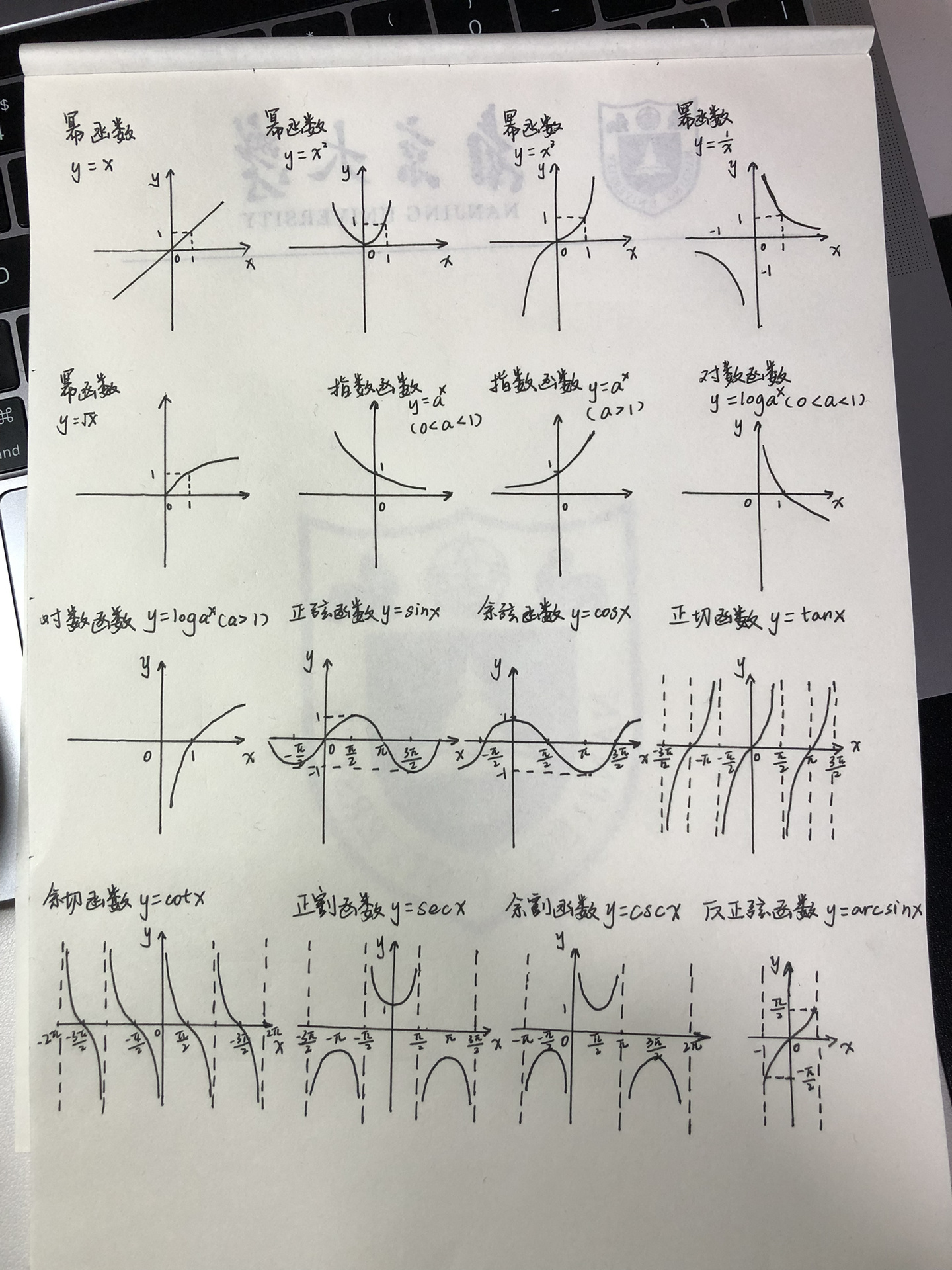 高数三角函数图片